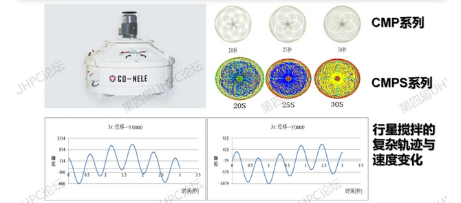 3868la银河总站UHPC搅拌机